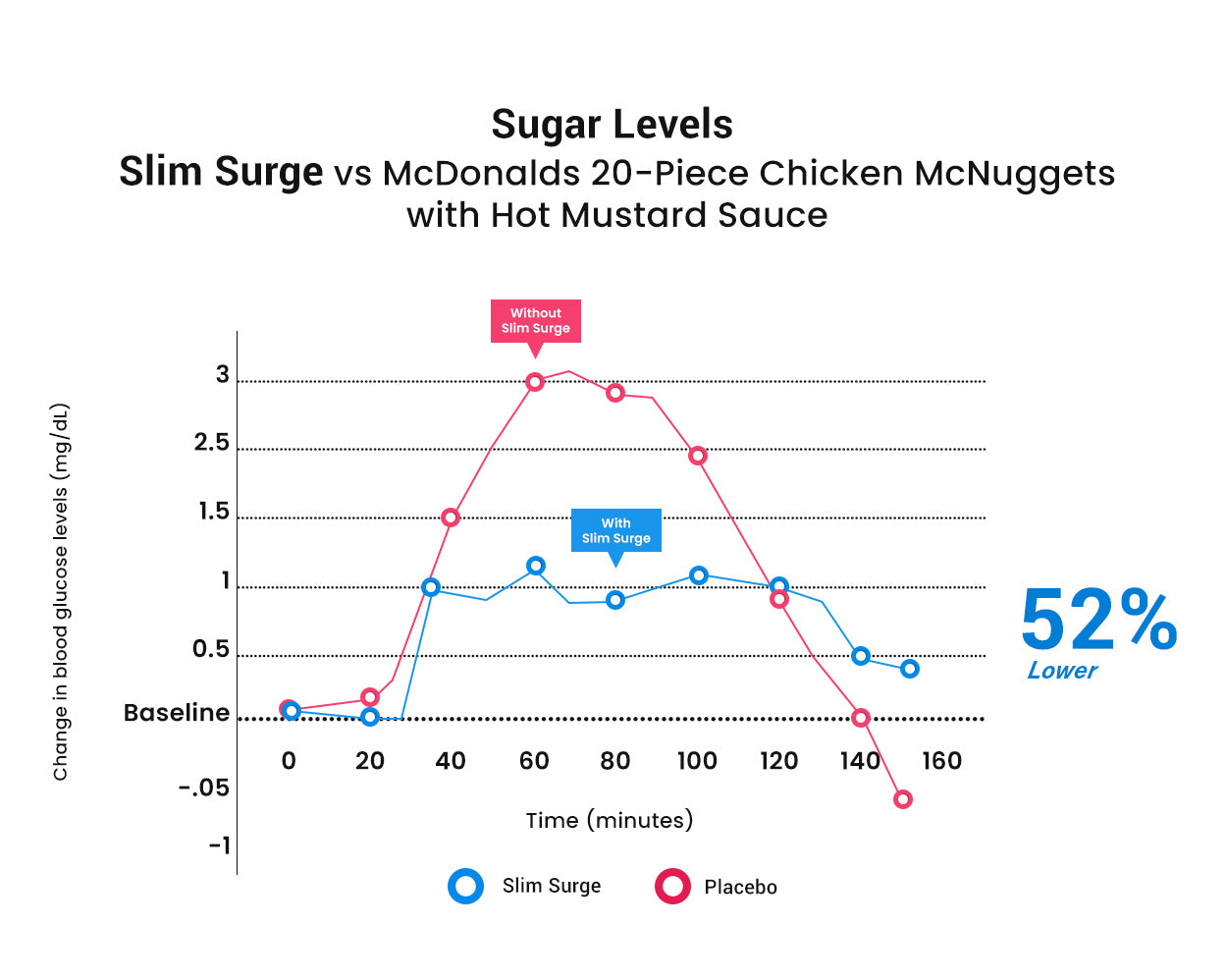 Slim Surge - Advanced Carb Blocker